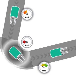 Chức năng giảm tốc độ khi vào cua
